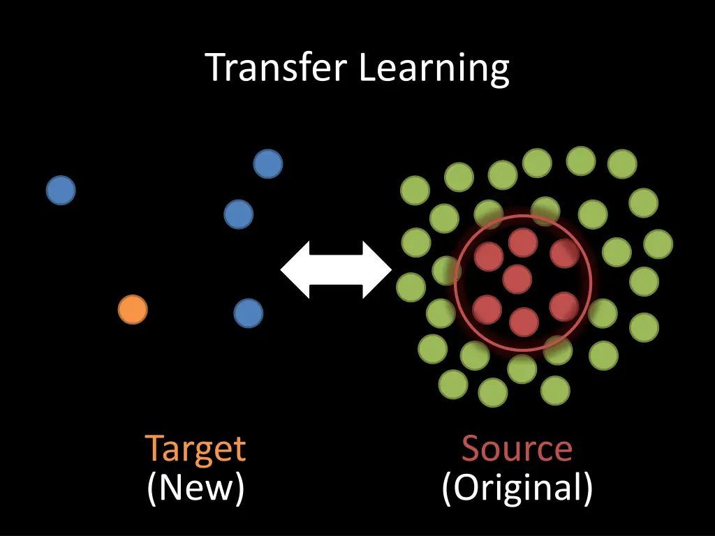 transfer learning