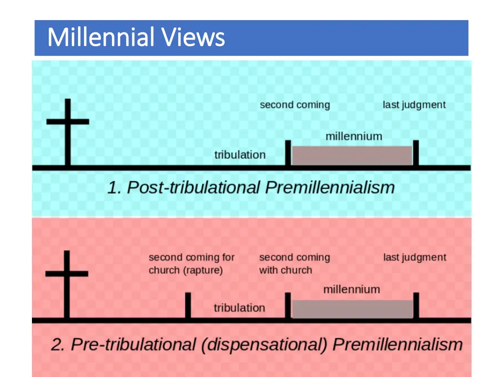 millennial views millennial views 1