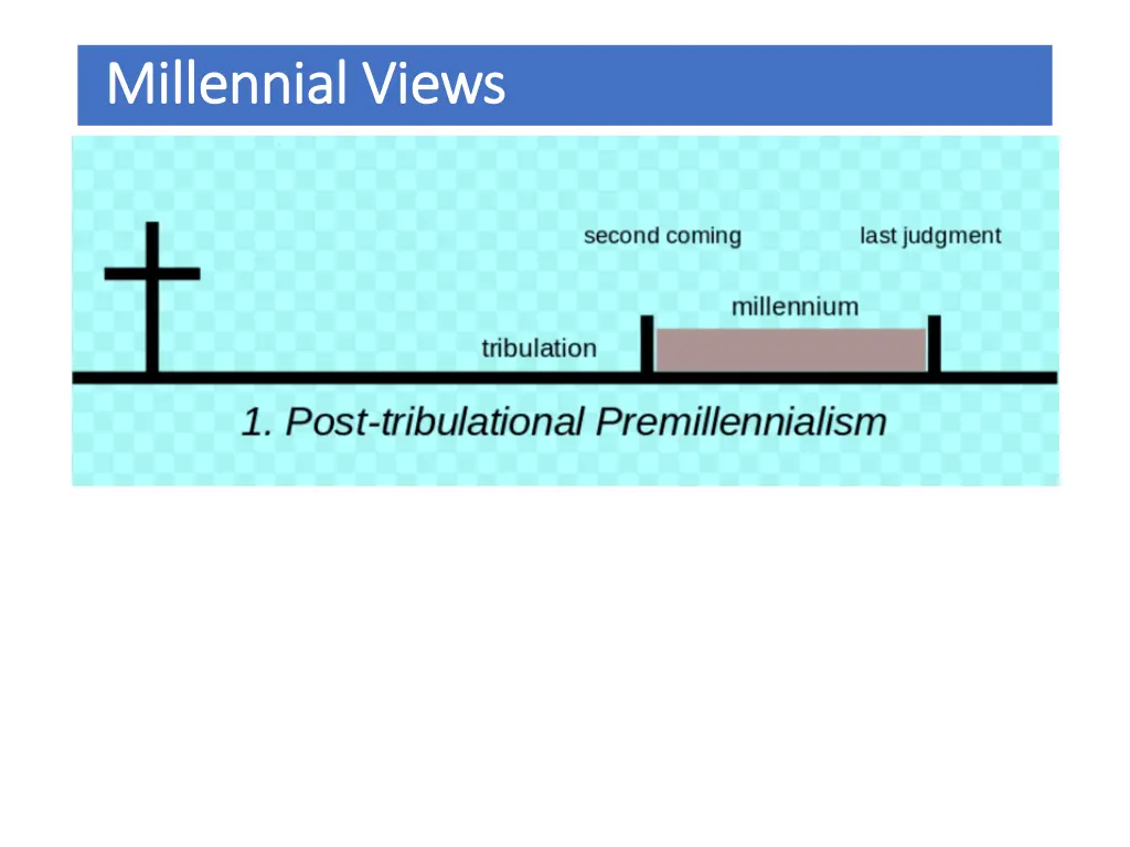 millennial views millennial views