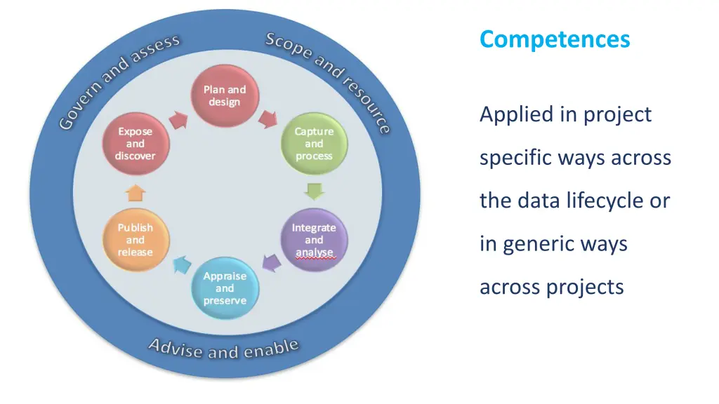 competences