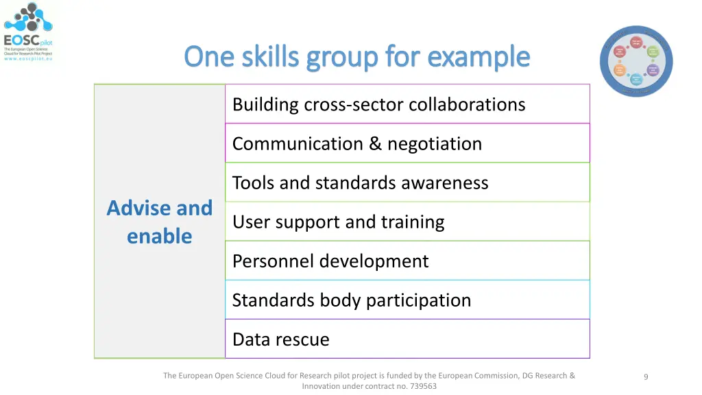 one skills group for example one skills group