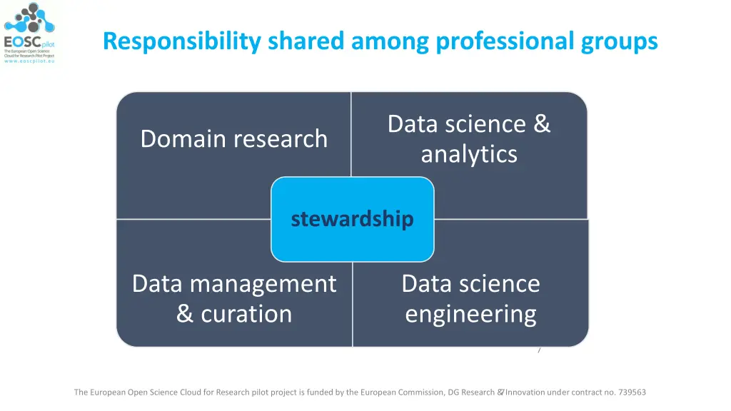 responsibility shared among professional groups