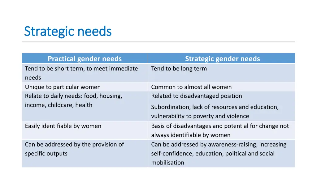 strategic needs strategic needs 1