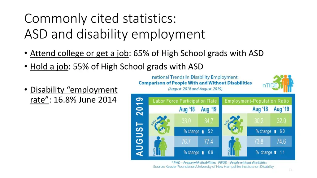 commonly cited statistics asd and disability