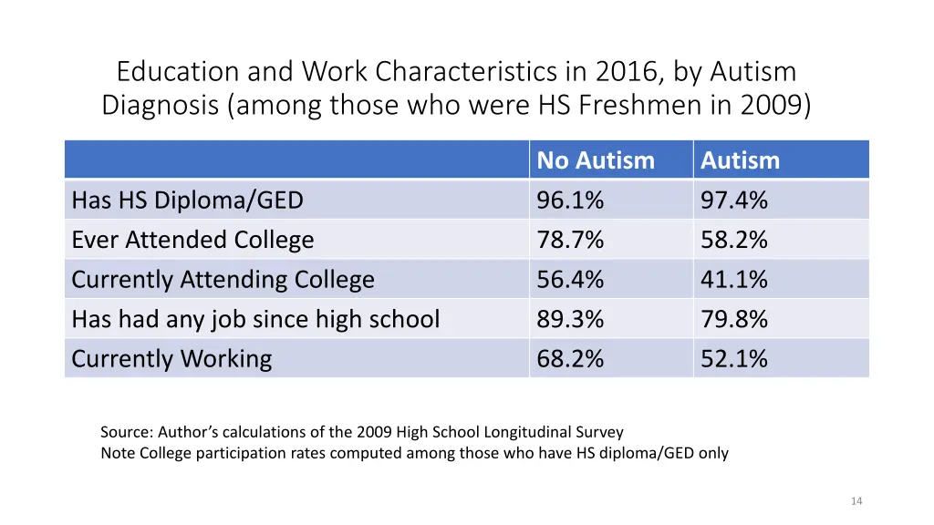 education and work characteristics in 2016