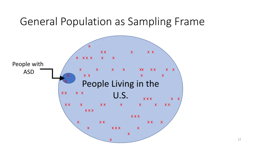 general population as sampling frame