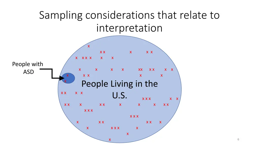 sampling considerations that relate 1