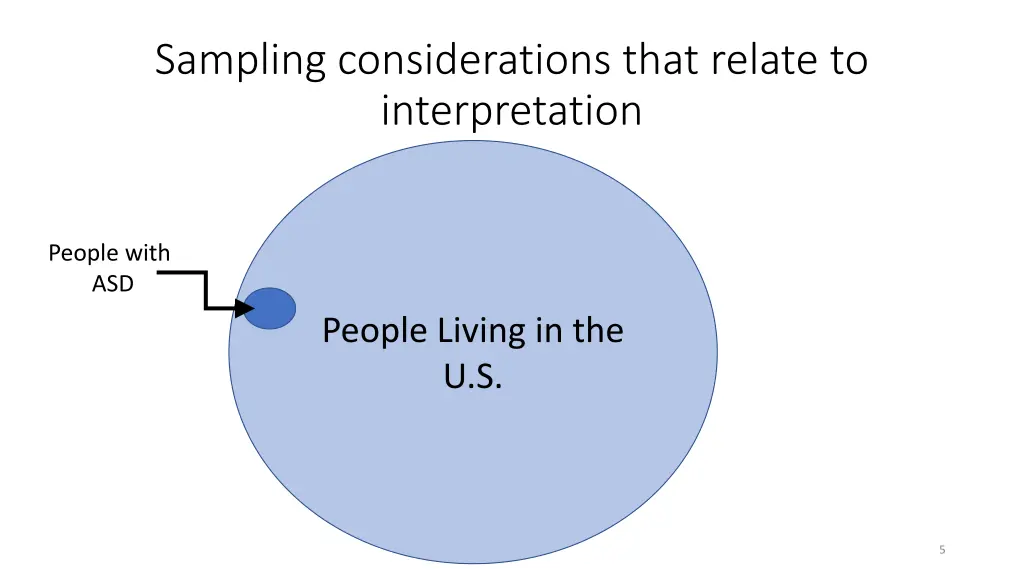 sampling considerations that relate