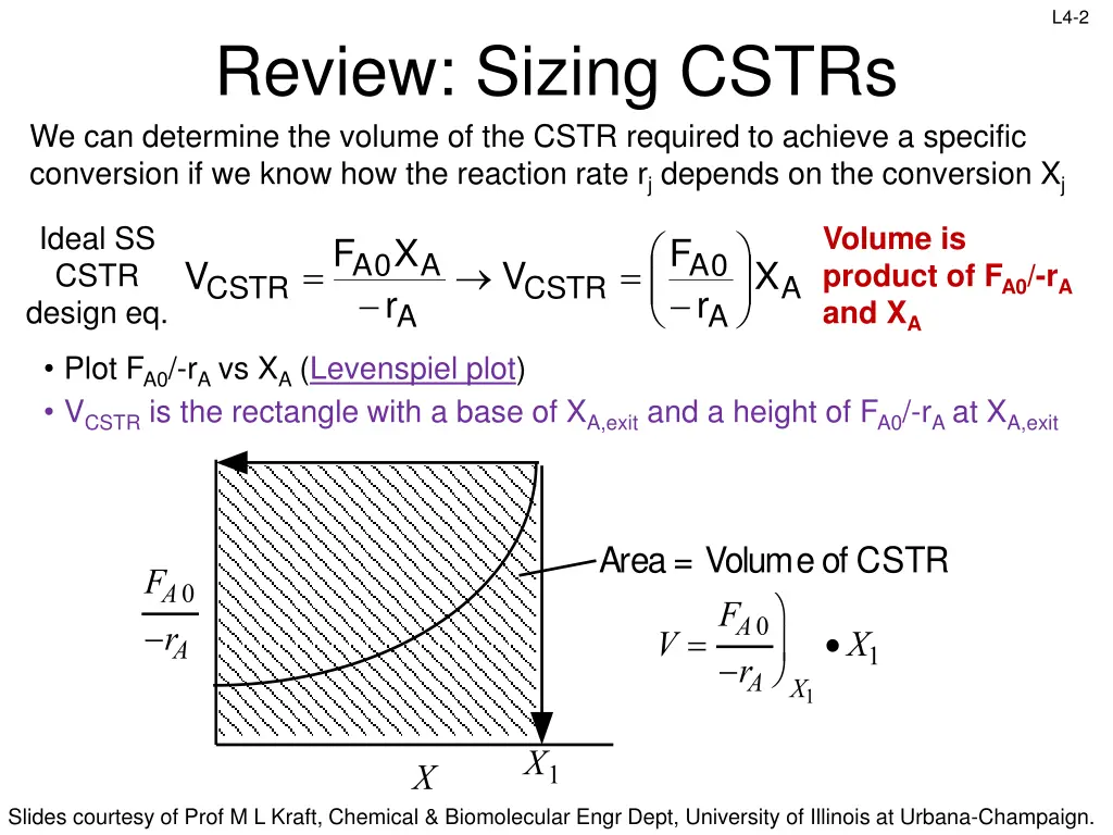 slide2