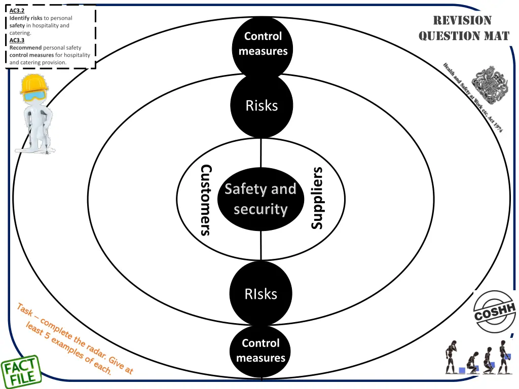 ac3 2 identify risks to personal safety 1