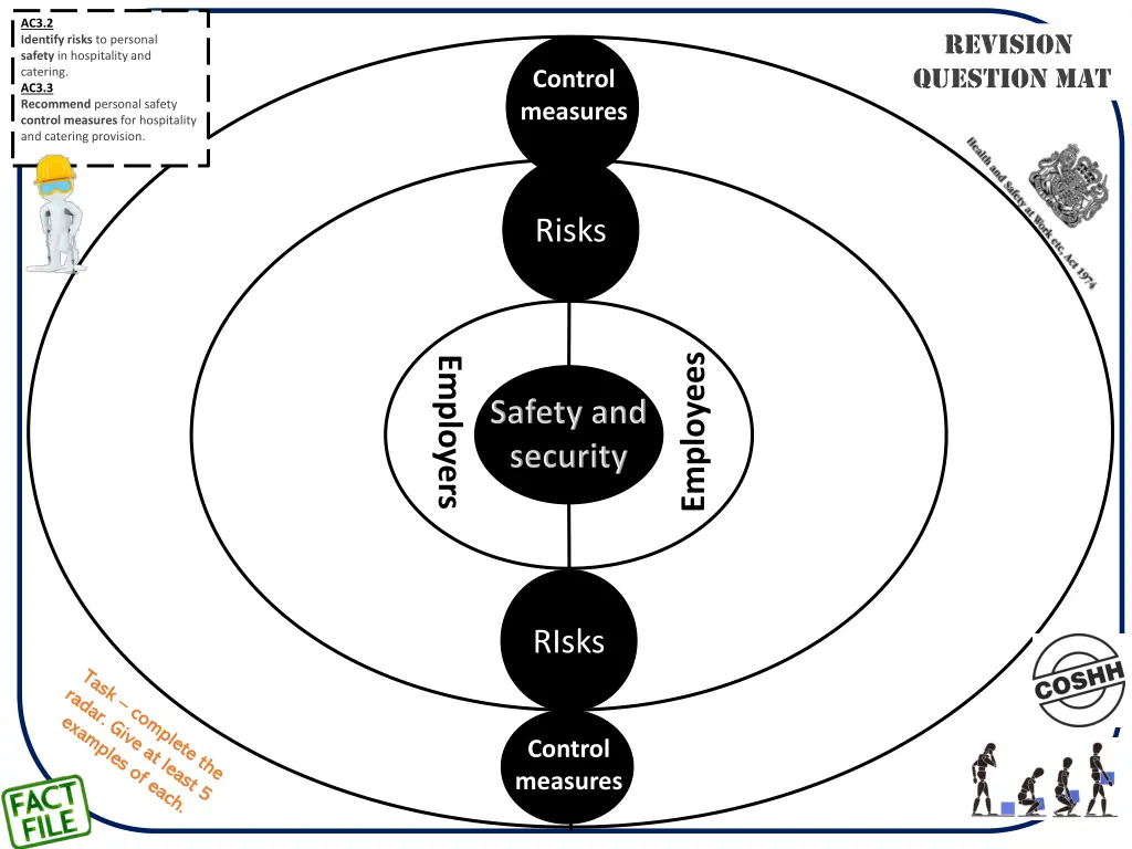 ac3 2 identify risks to personal safety