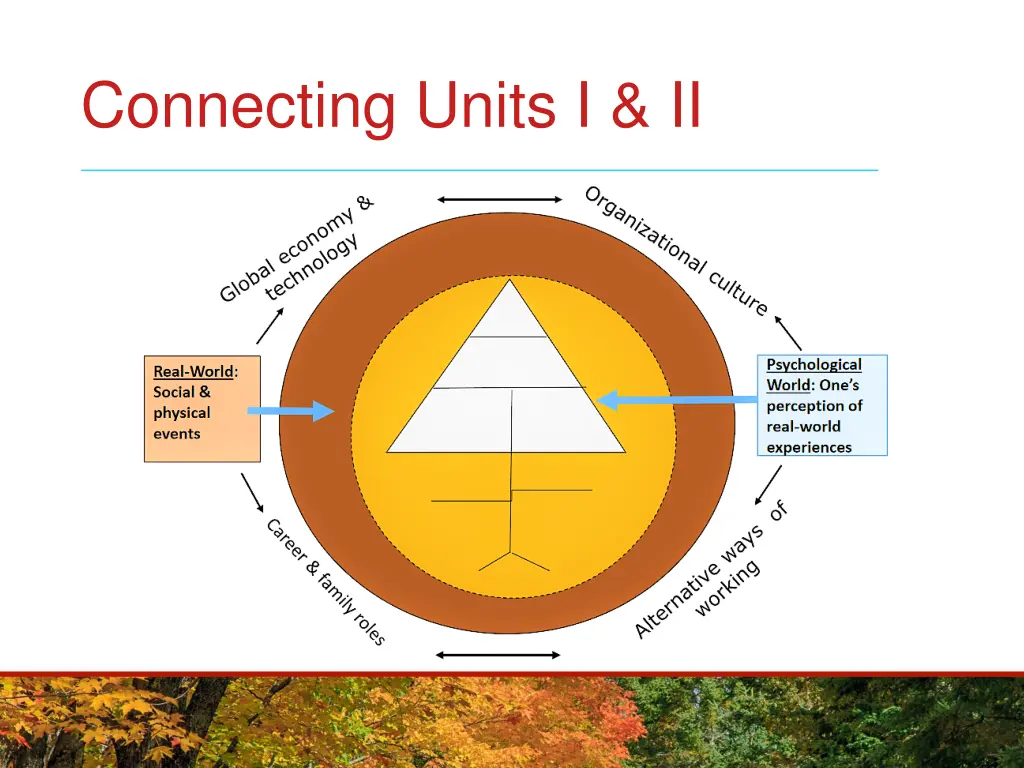 connecting units i ii