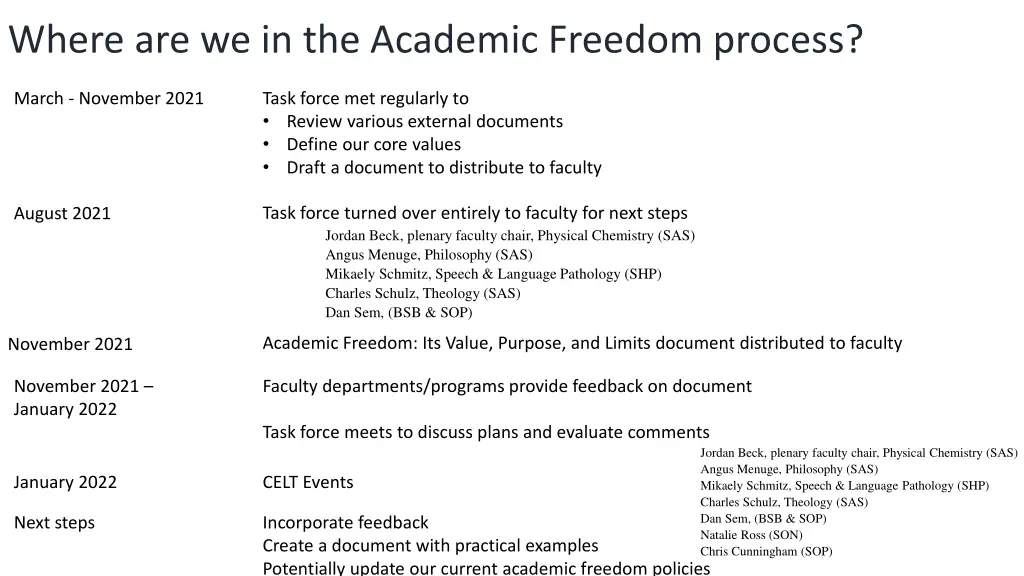 where are we in the academic freedom process 2