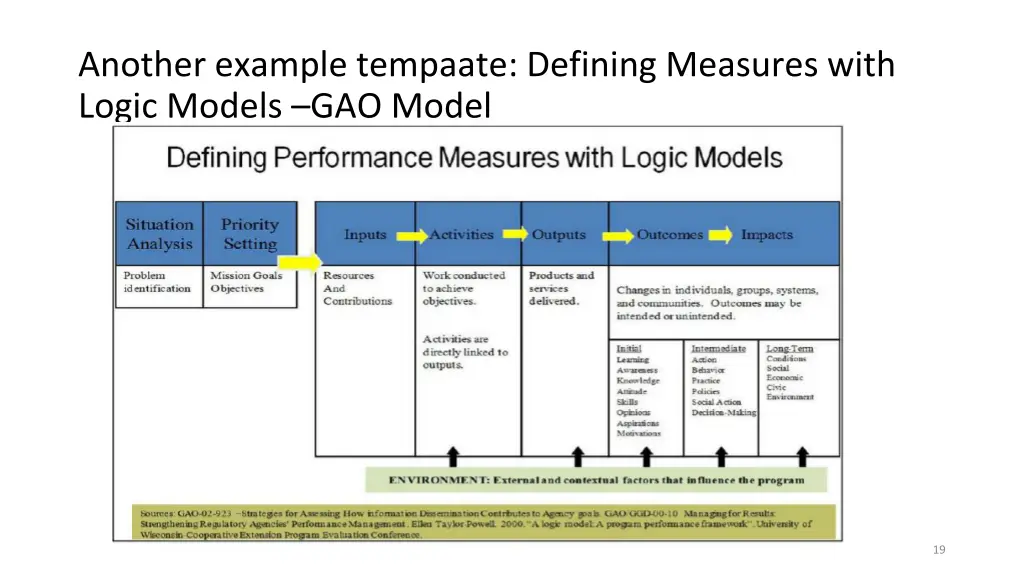 another example tempaate defining measures with