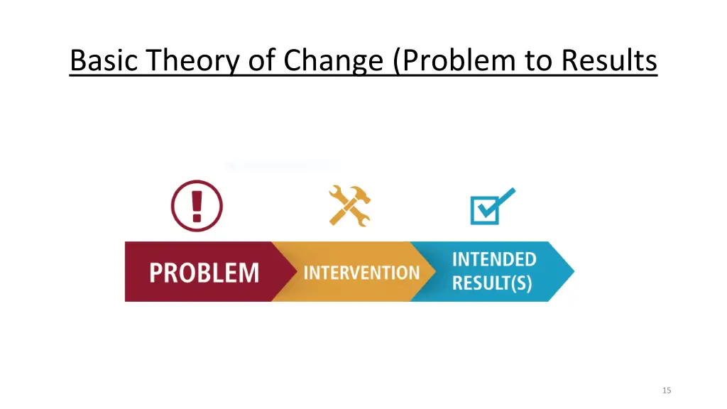 basic theory of change problem to results