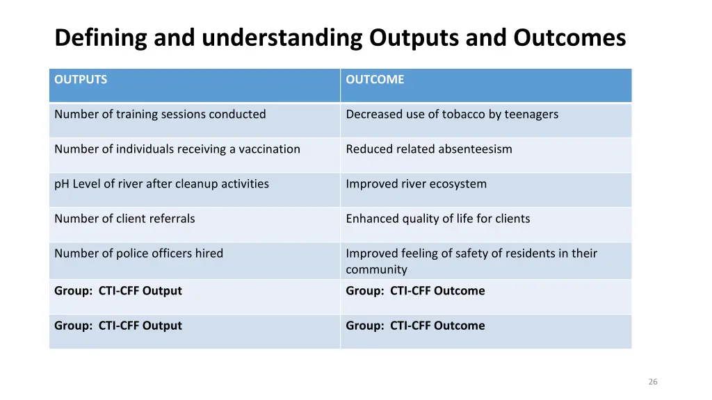 defining and understanding outputs and outcomes