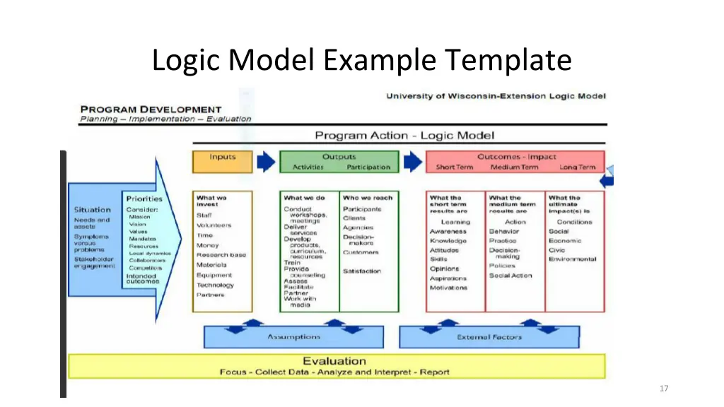 logic model example template