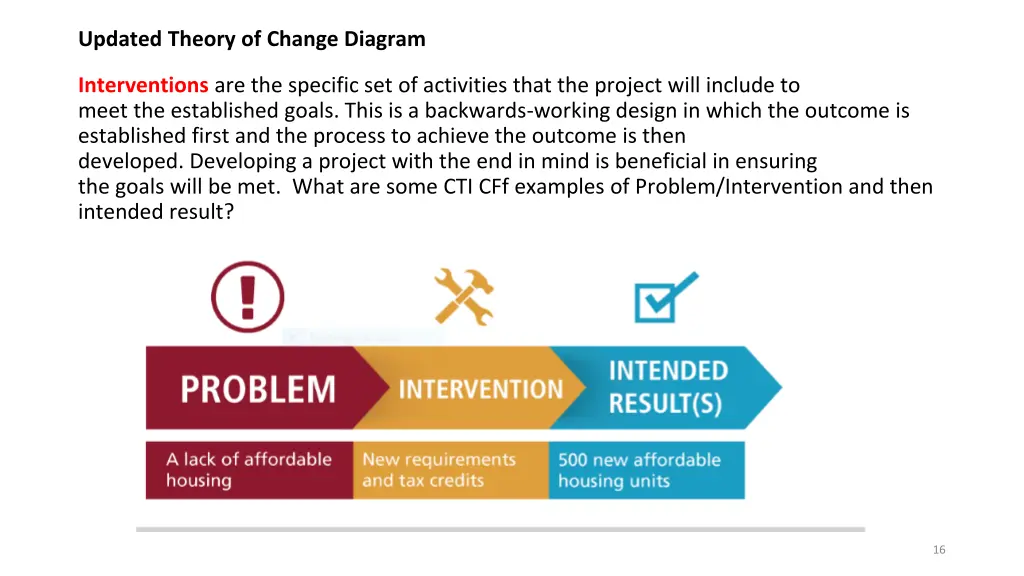 updated theory of change diagram