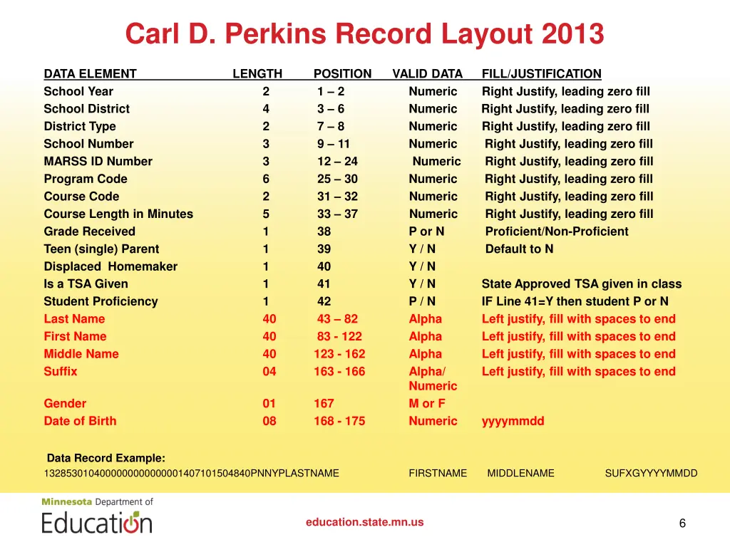 carl d perkins record layout 2013