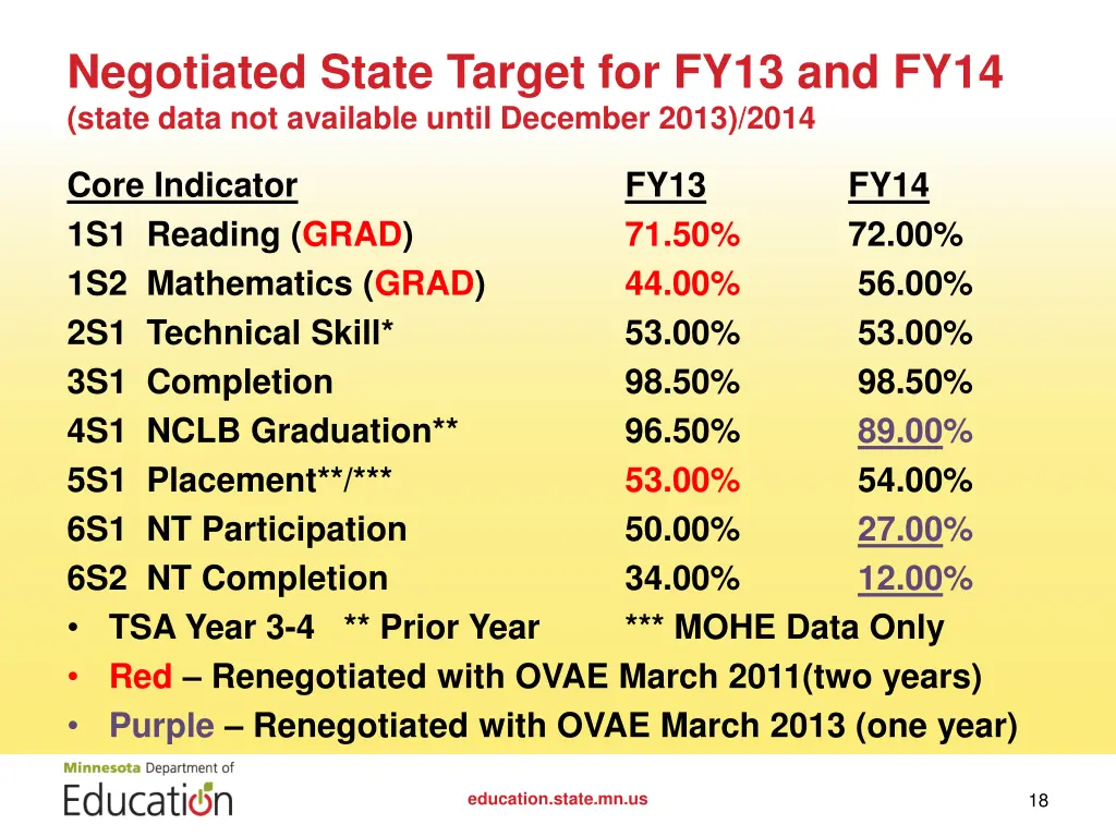 negotiated state target for fy13 and fy14 state