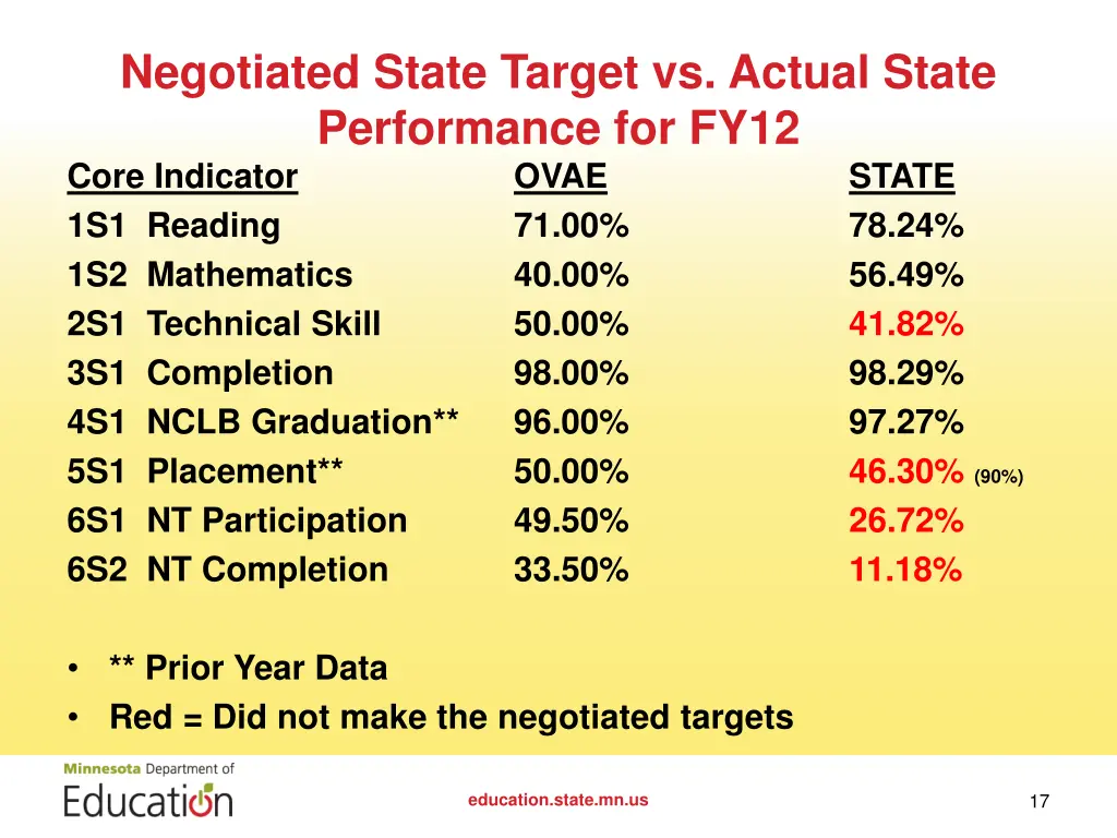 negotiated state target vs actual state