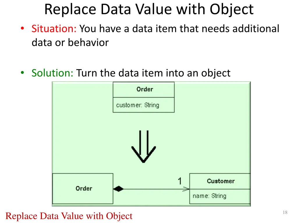 replace data value with object situation you have