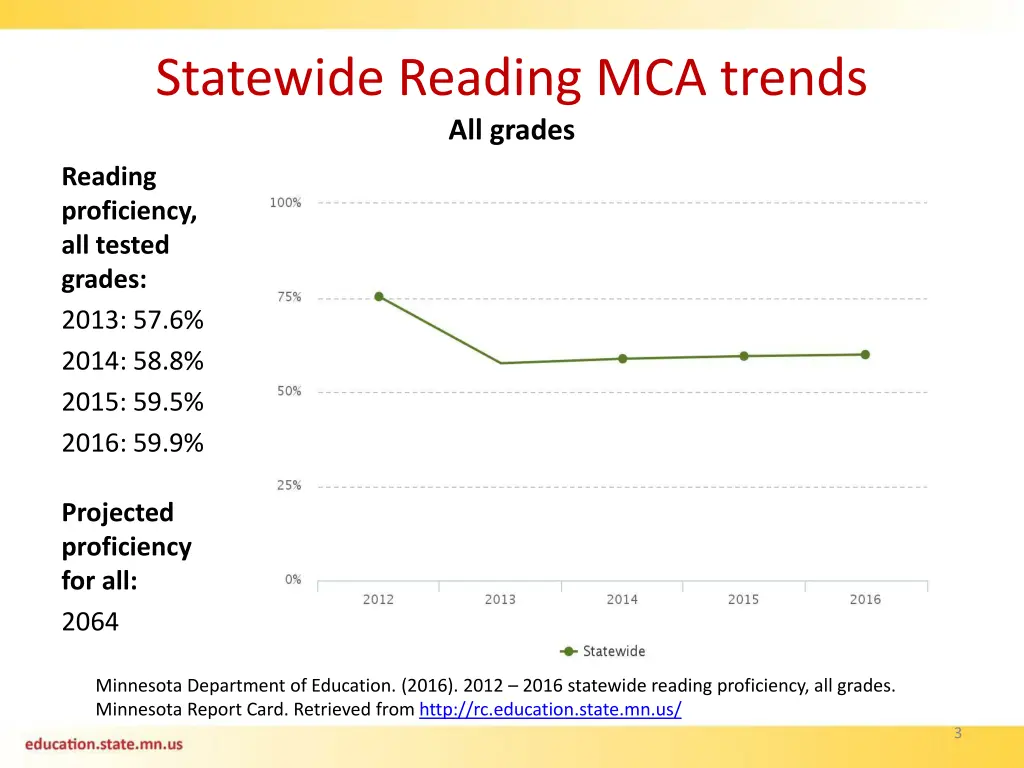 statewide reading mca trends all grades