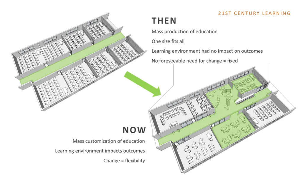 21st century learning 1