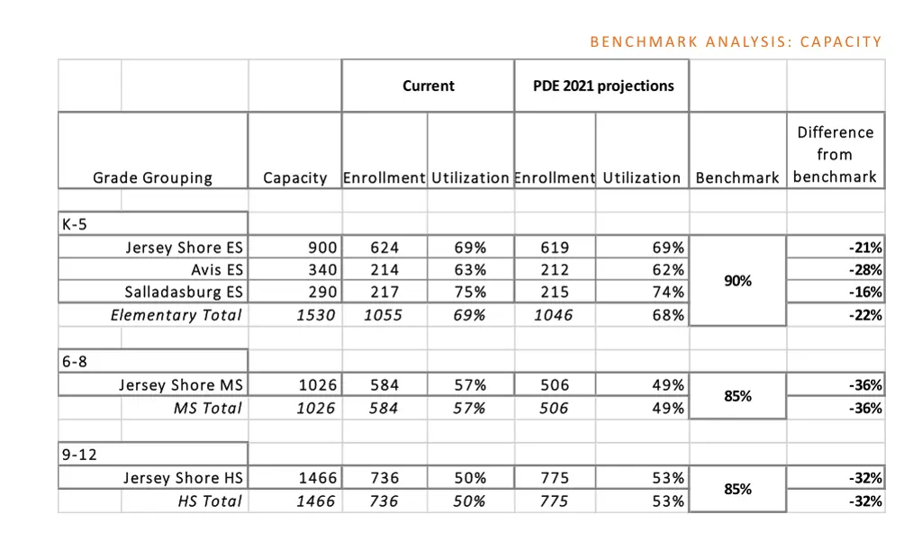 benchmark analysis capacity