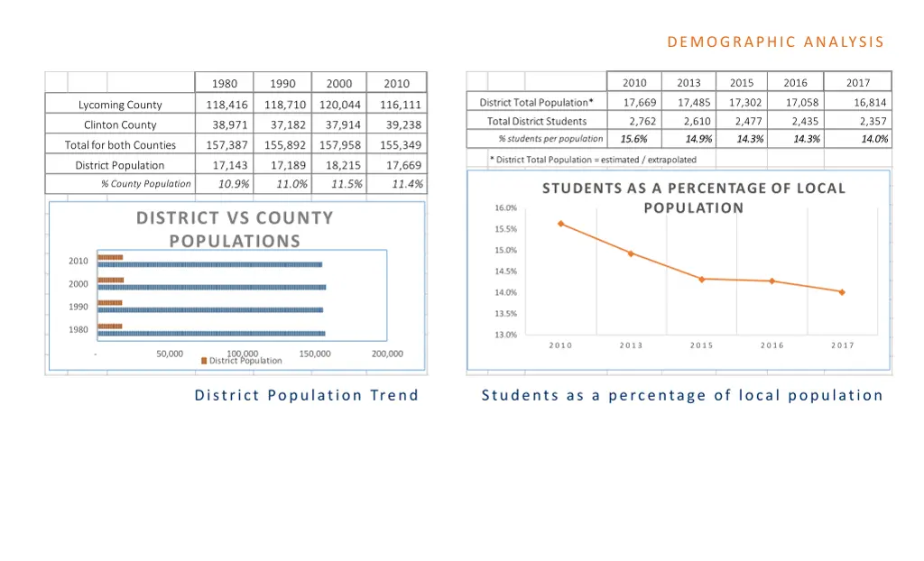 demographic analysis 2