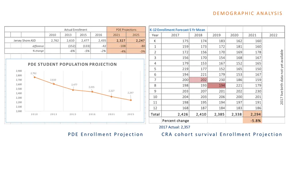 demographic analysis 3