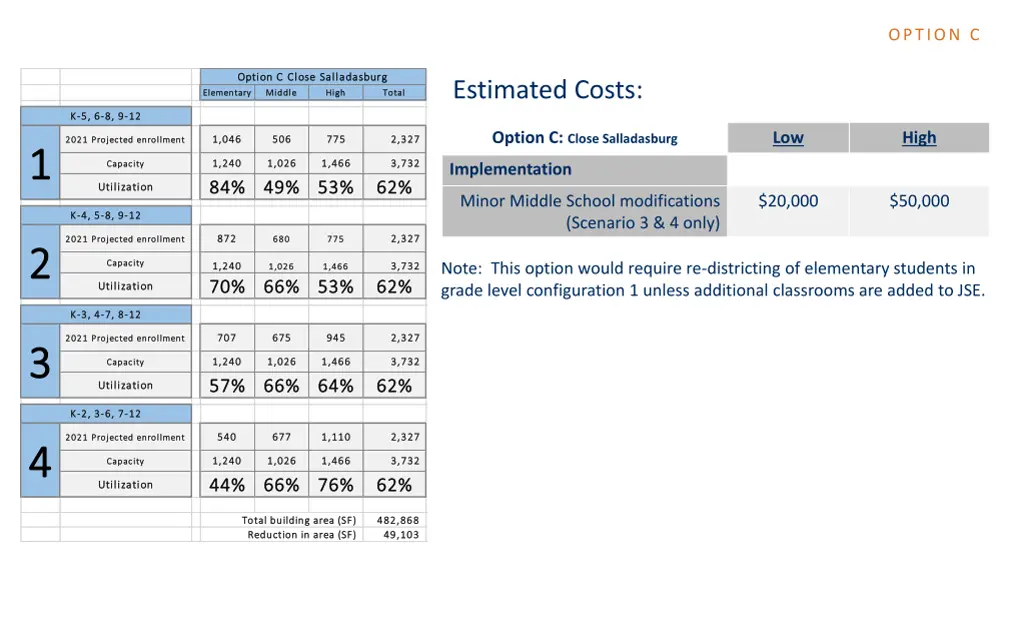 option c