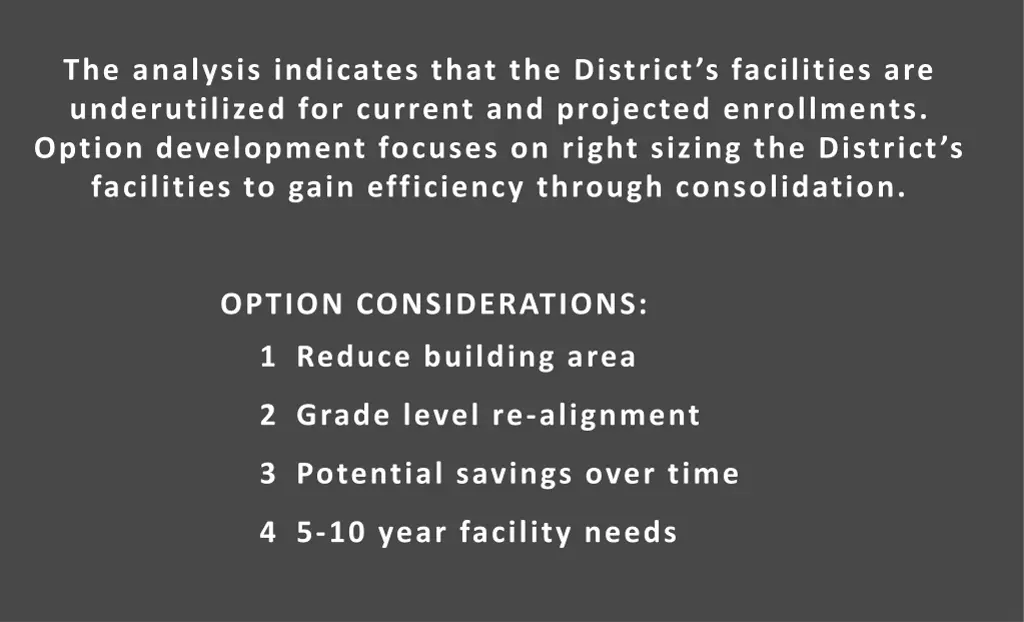 the analysis indicates that the district