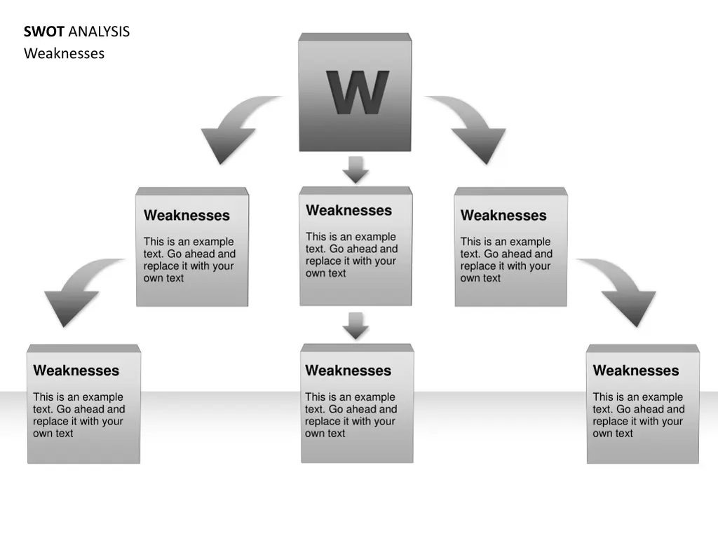 swot analysis 2