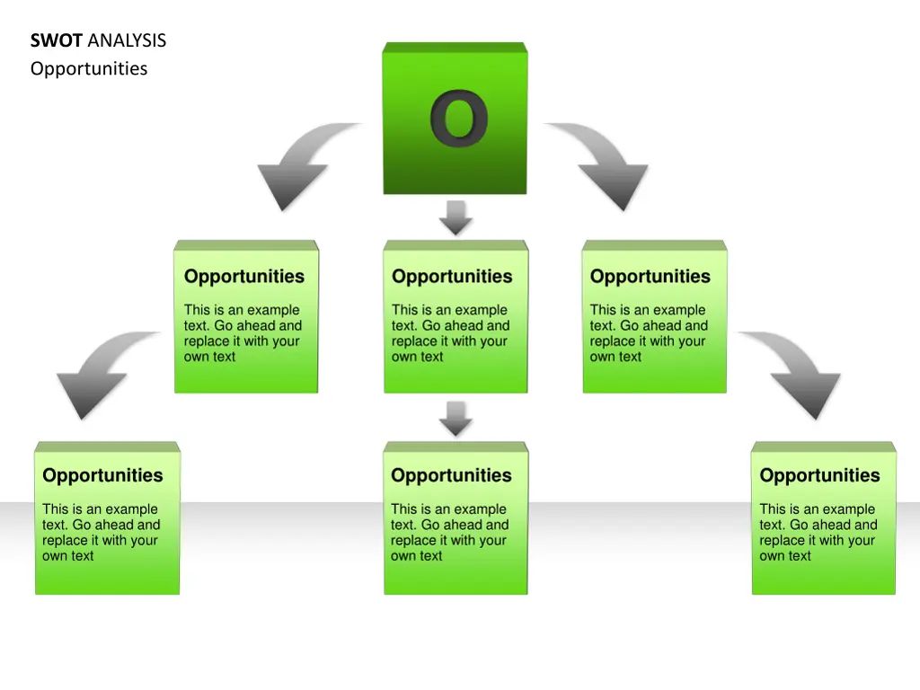 swot analysis 3