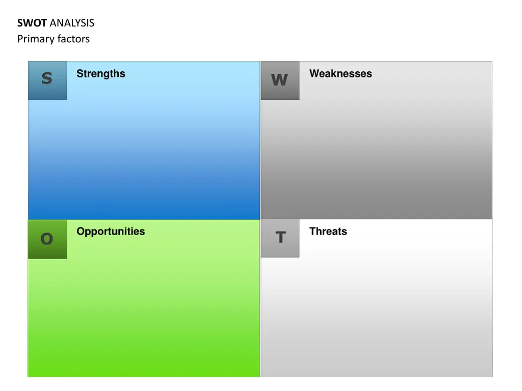 swot analysis