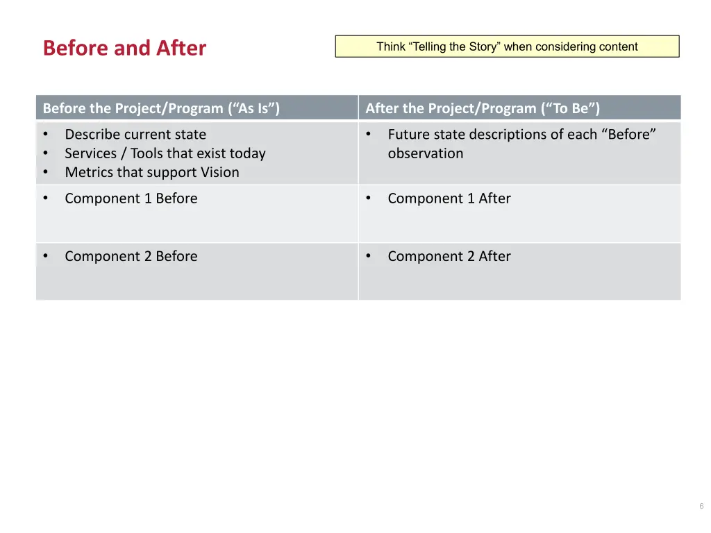 before and after