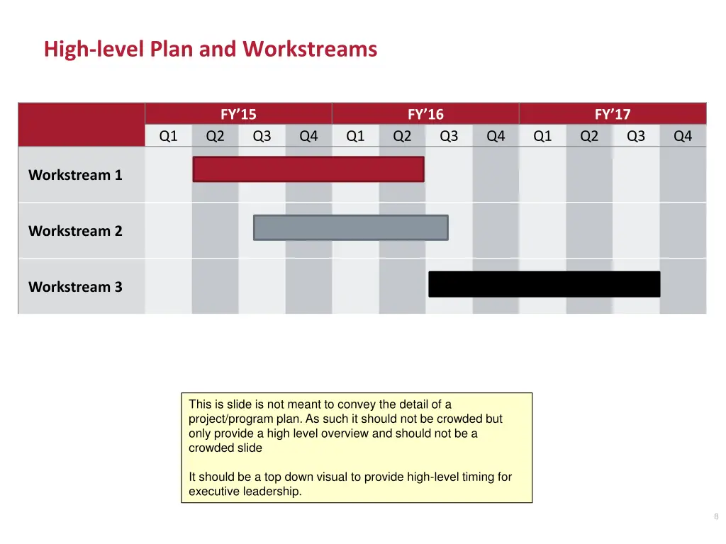 high level plan and workstreams