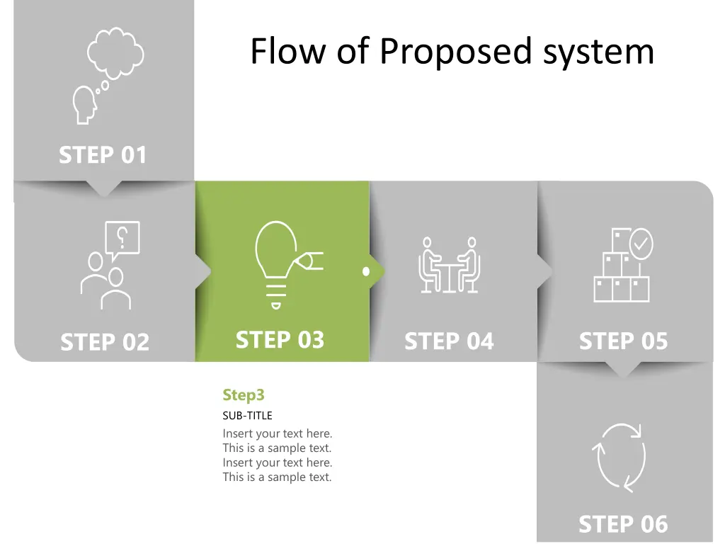 flow of proposed system 1