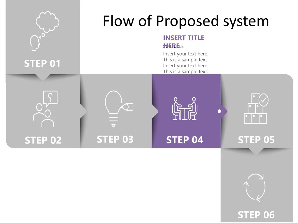 flow of proposed system 2