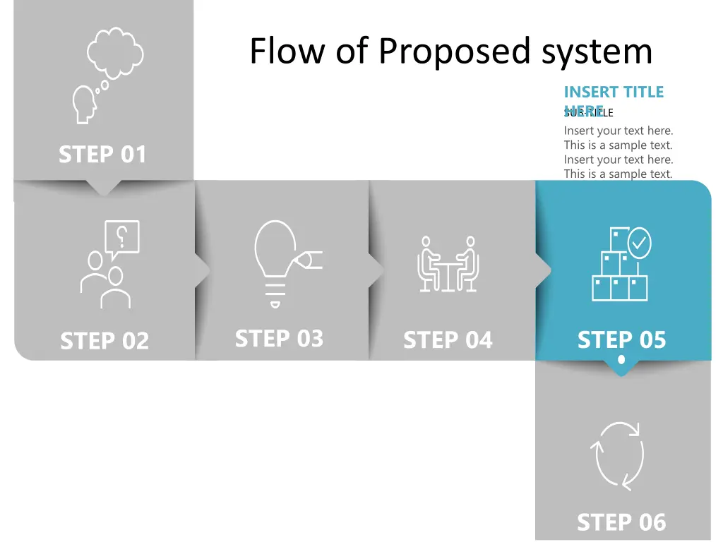 flow of proposed system 3