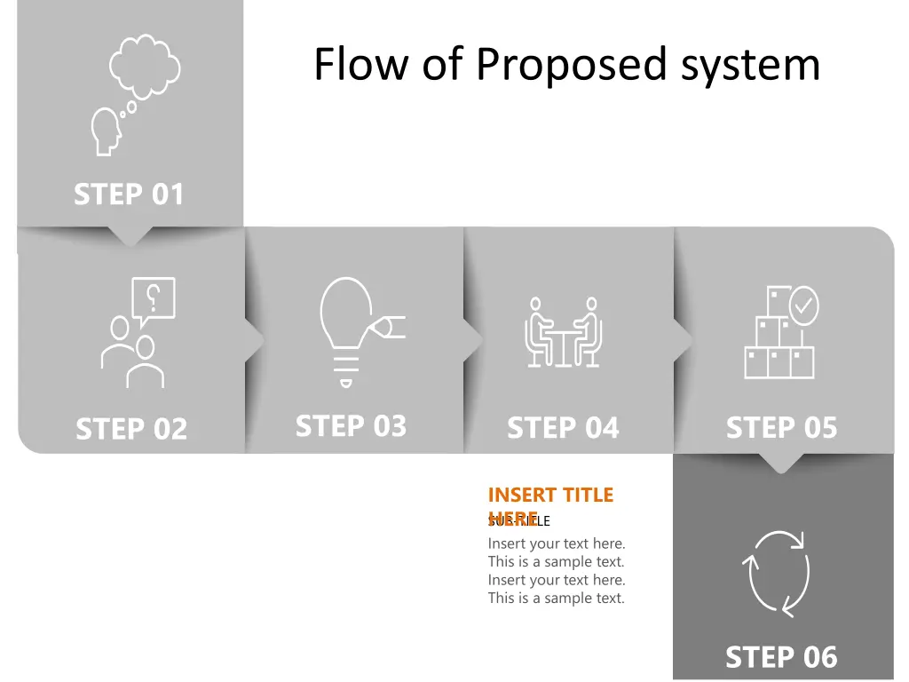 flow of proposed system 4