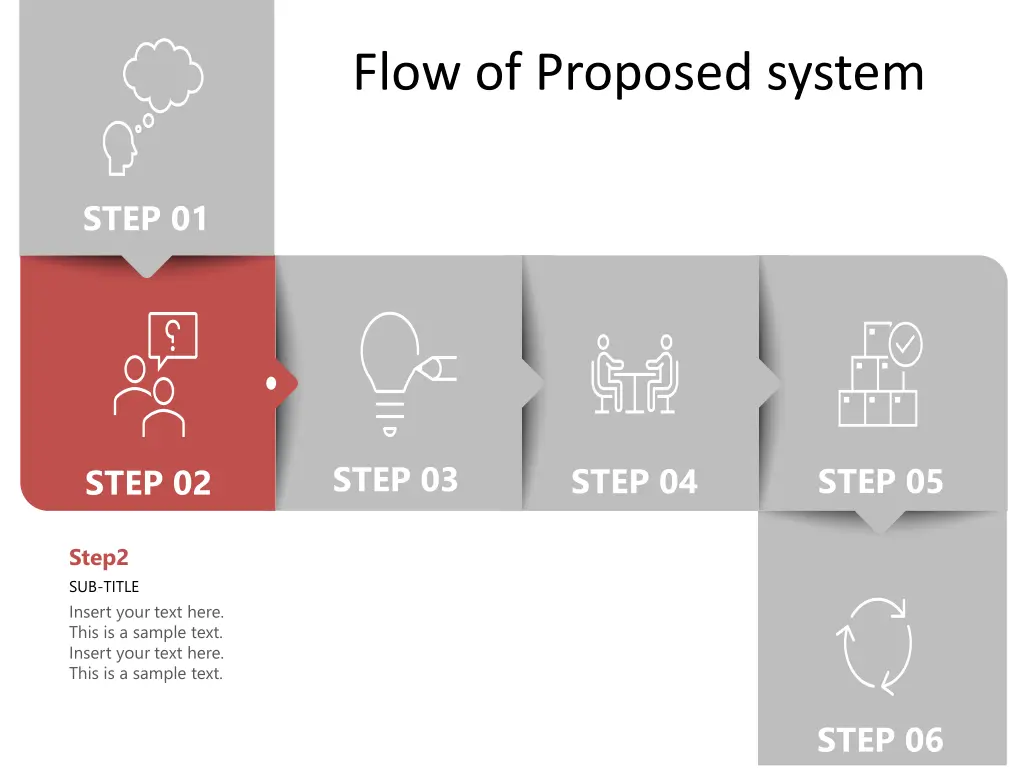 flow of proposed system