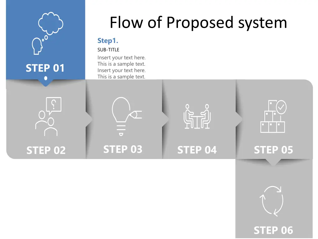 flow of proposed system step1