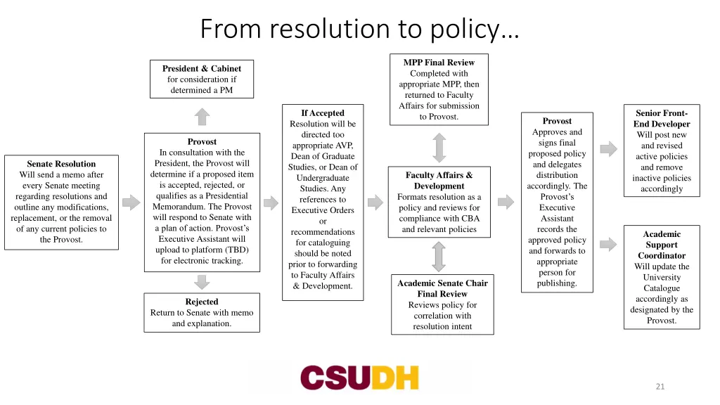 from resolution to policy