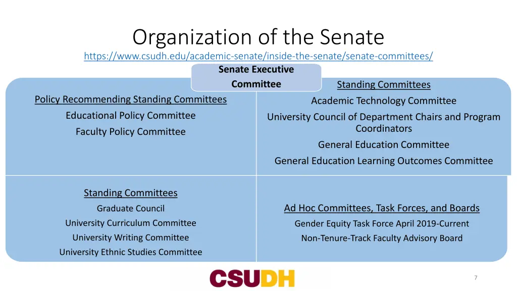 organization of the senate https www csudh