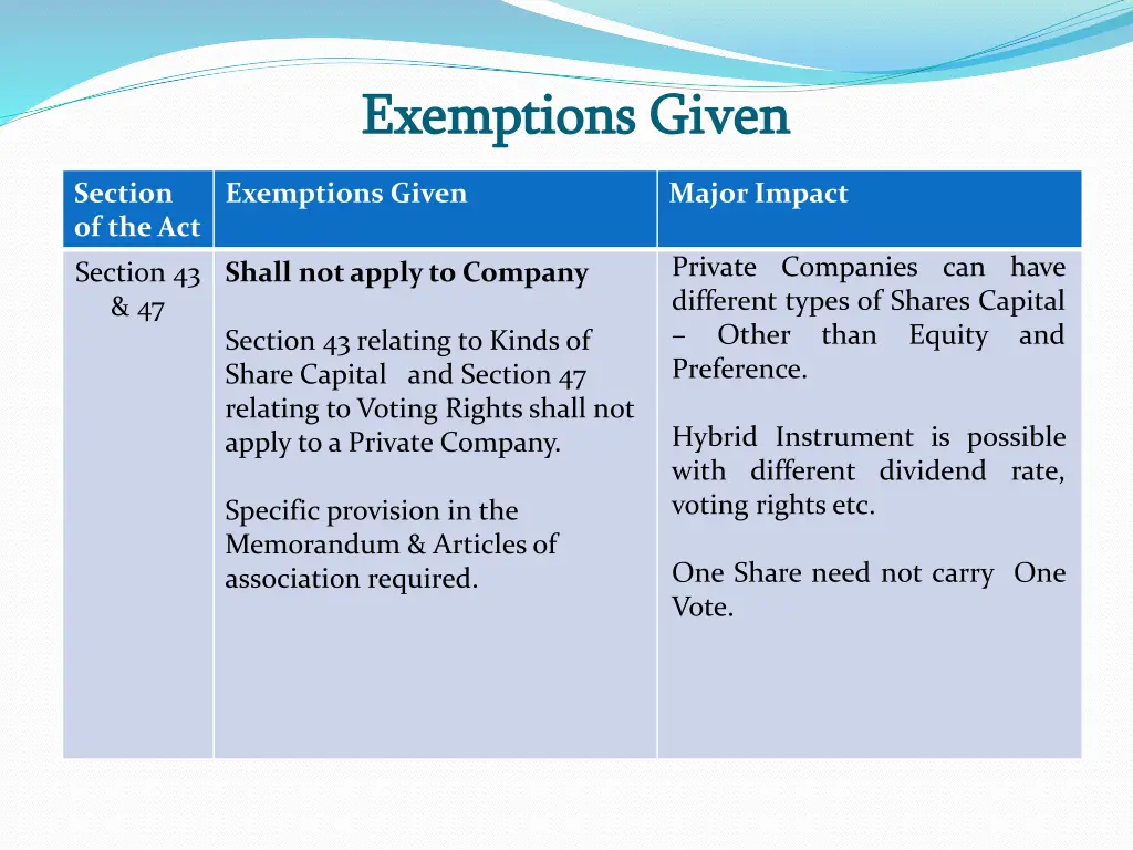 exemptions given exemptions given 1