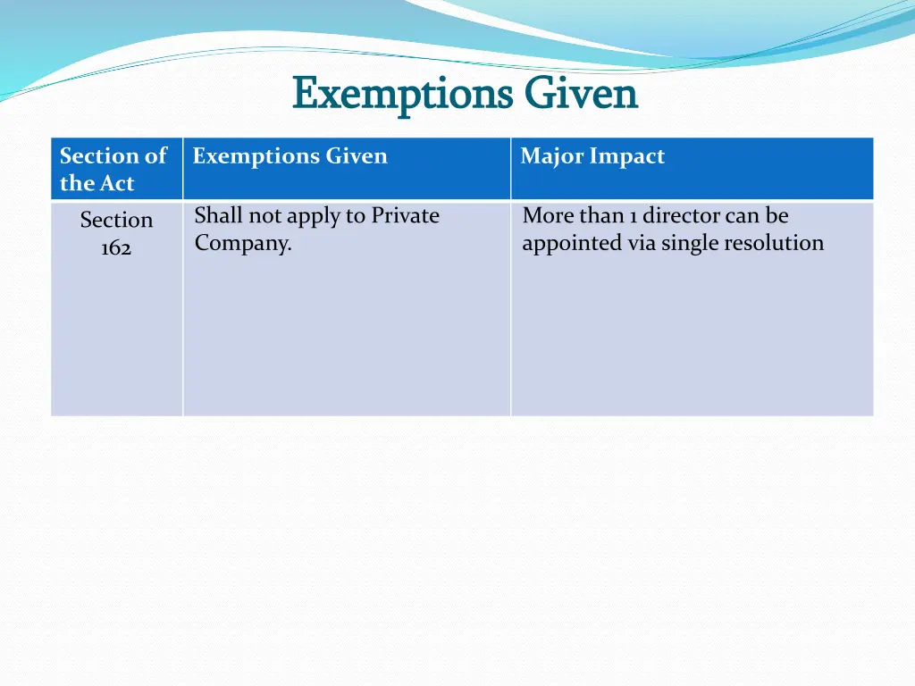 exemptions given exemptions given 10