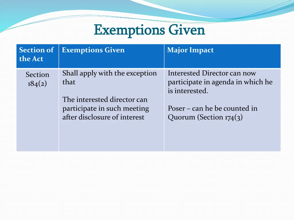 exemptions given exemptions given 11