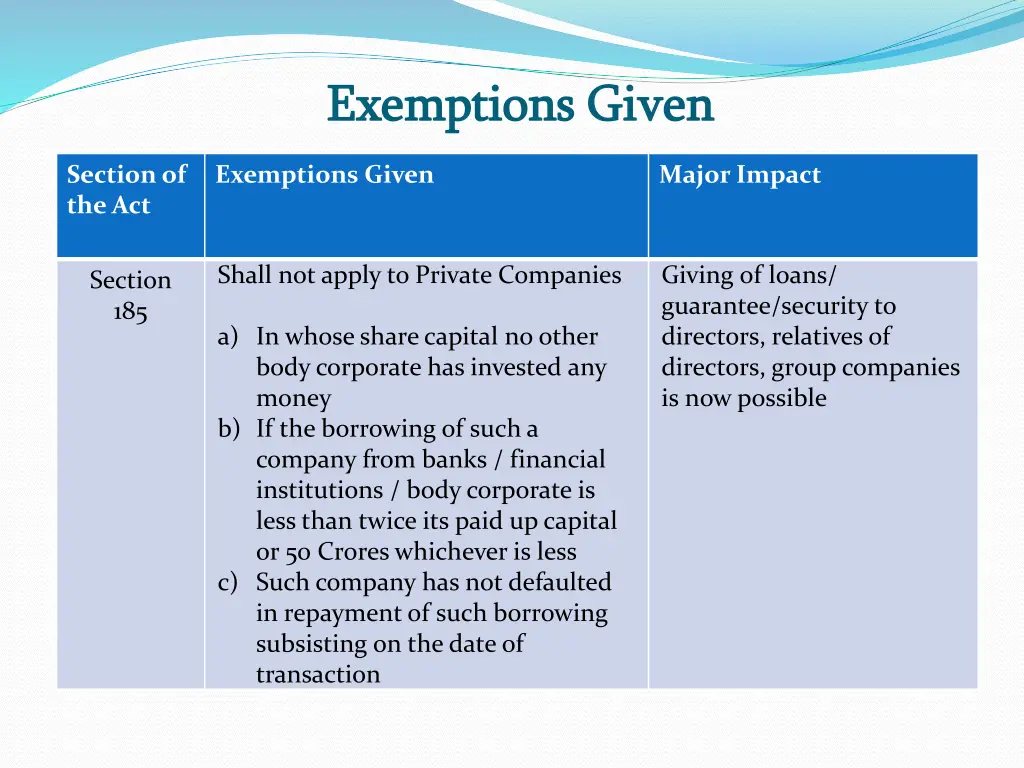 exemptions given exemptions given 12